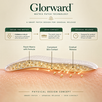 Glorward™ Daily Matrix Patch — 14-Nutrient Matrix Formula· Up to 8-Hour Daily Wear